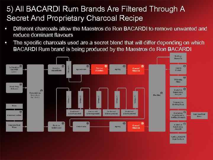 5) All BACARDI Rum Brands Are Filtered Through A Secret And Proprietary Charcoal Recipe