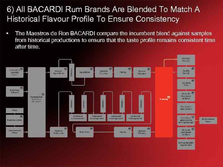 6) All BACARDI Rum Brands Are Blended To Match A Historical Flavour Profile To