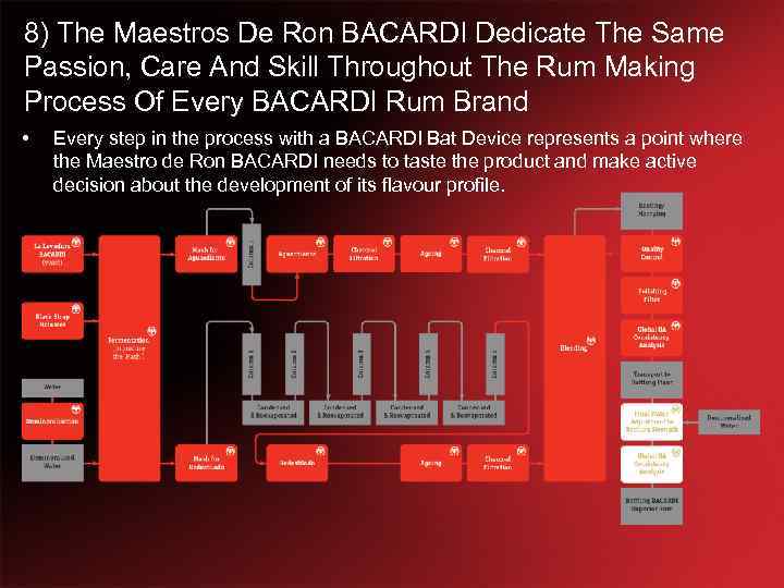 8) The Maestros De Ron BACARDI Dedicate The Same Passion, Care And Skill Throughout