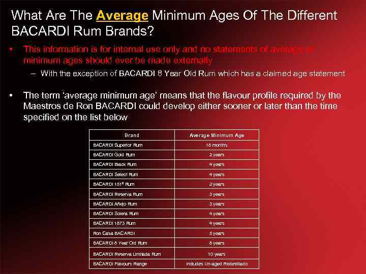 What Are The Average Minimum Ages Of The Different BACARDI Rum Brands? • This