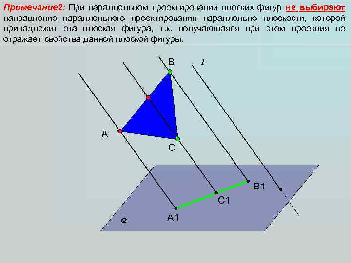 Примечание 2: При параллельном проектировании плоских фигур не выбирают направление параллельного проектирования параллельно плоскости,