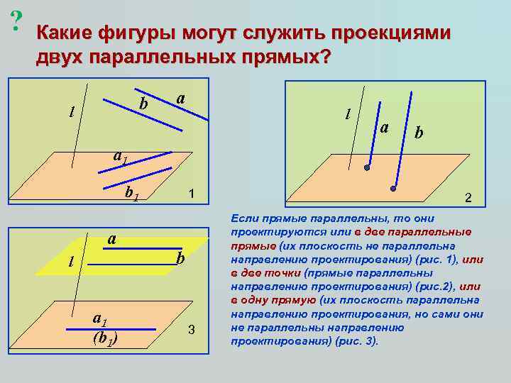 ? Какие фигуры могут служить проекциями двух параллельных прямых? b l a b a