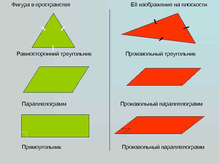 Фигура в пространстве Равносторонний треугольник Параллелограмм Прямоугольник Её изображение на плоскости Произвольный треугольник Произвольный
