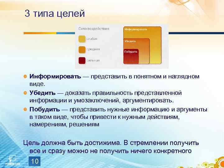 3 типа целей Информировать — представить в понятном и наглядном виде. Убедить — доказать