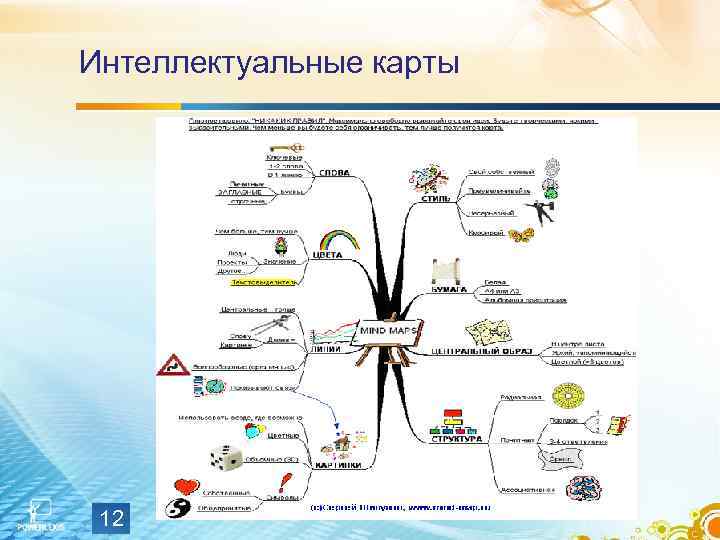 Интеллект карта по физике 9 класс