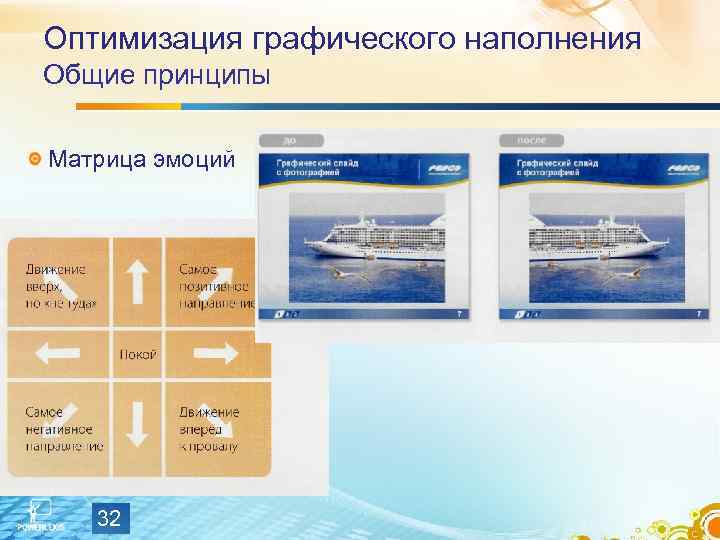 Оптимизация графического наполнения Общие принципы Матрица эмоций 32 