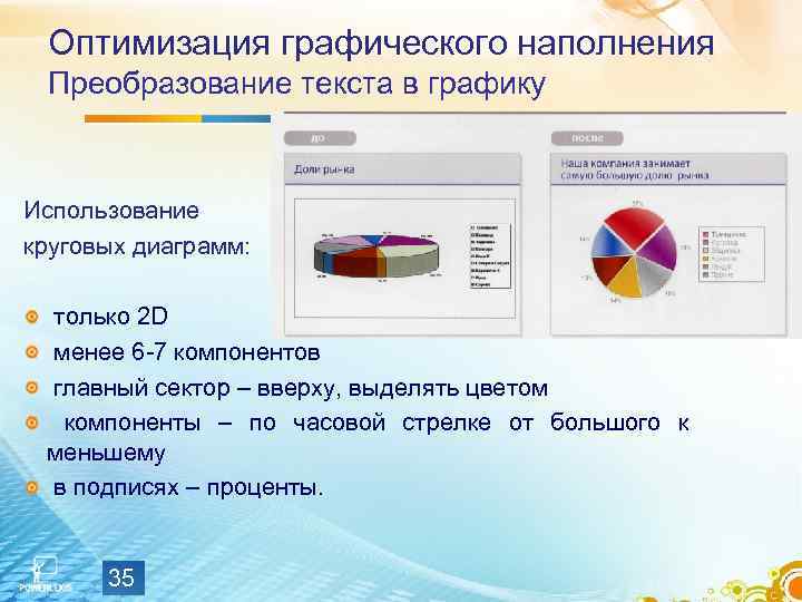 Виды преобразования текстов аннотация конспект график диаграмма схема