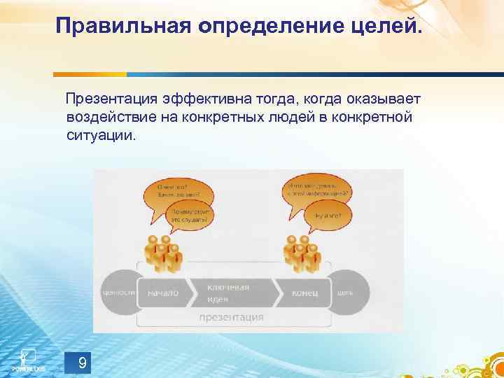 Правильная определение целей. Презентация эффективна тогда, когда оказывает воздействие на конкретных людей в конкретной