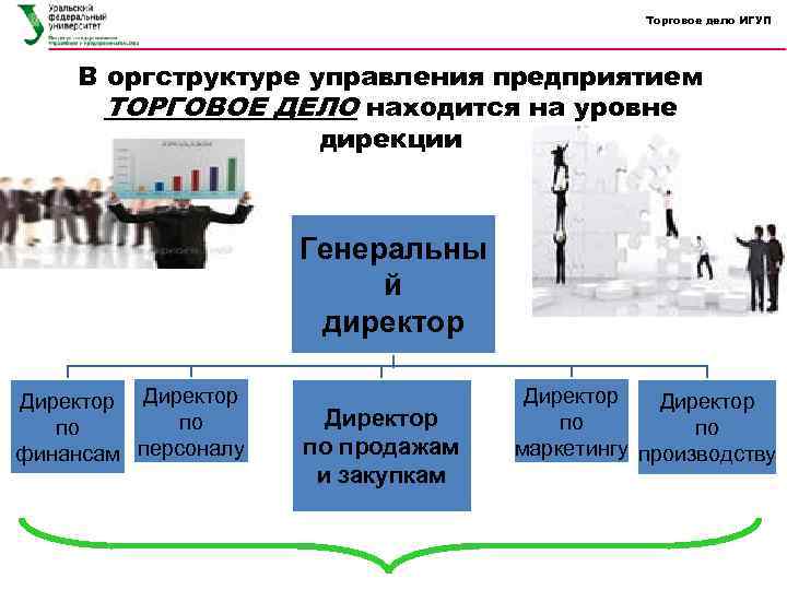 Торговое дело ИГУП В оргструктуре управления предприятием ТОРГОВОЕ ДЕЛО находится на уровне дирекции Генеральны