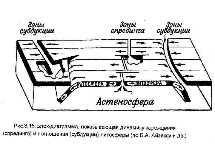 Зона спрединга карта