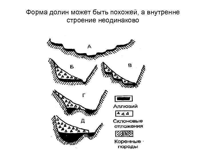 Форма долин может быть похожей, а внутренне строение неодинаково 