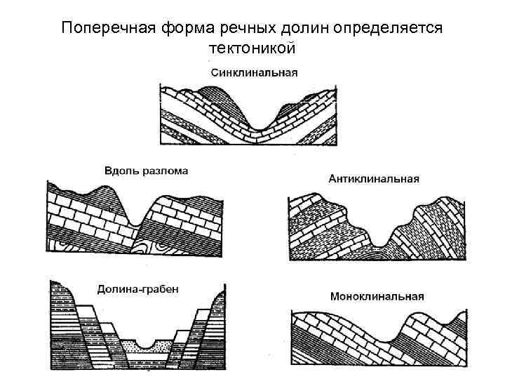 Поперечная форма речных долин определяется тектоникой 