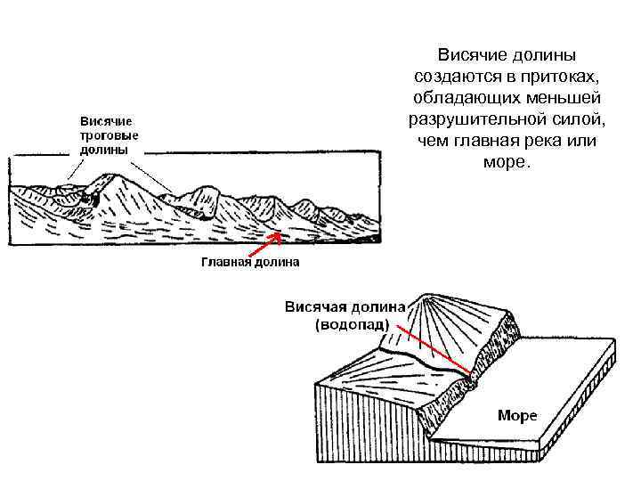 Рельеф речная долина