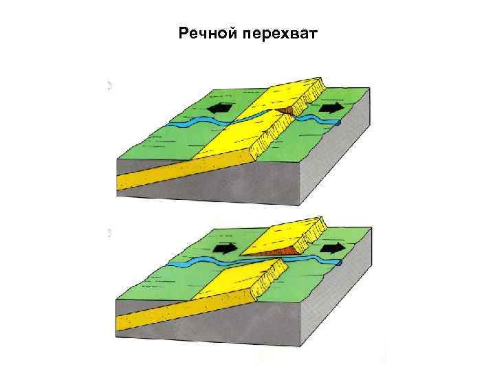 Речной перехват 