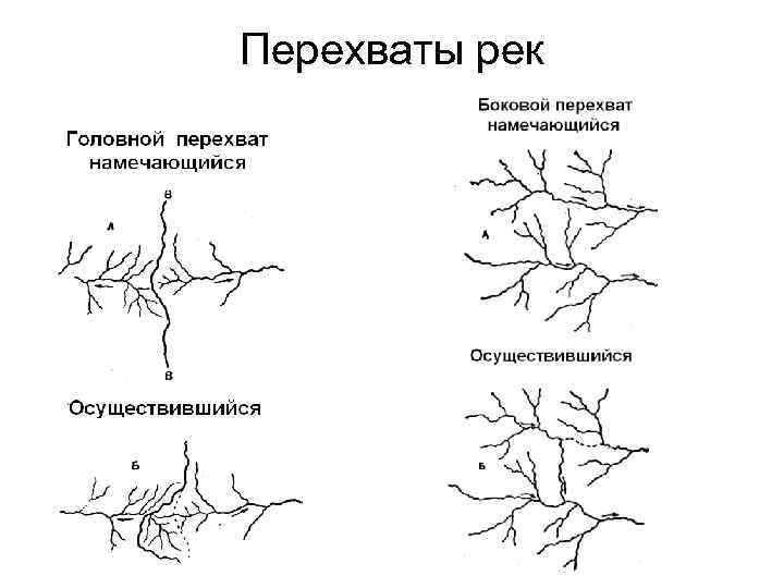 Перехваты рек 