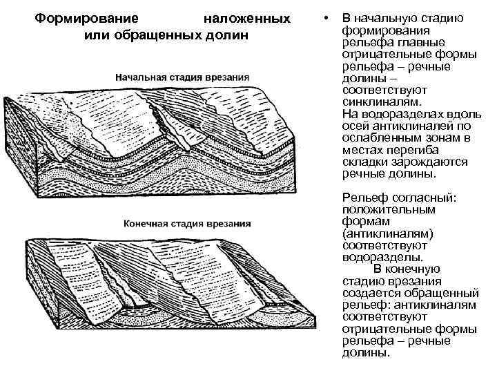 Речные формы рельефа