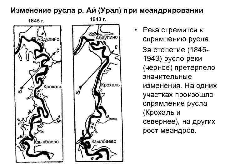 Изменение русла р. Ай (Урал) при меандрировании • Река стремится к спрямлению русла. За