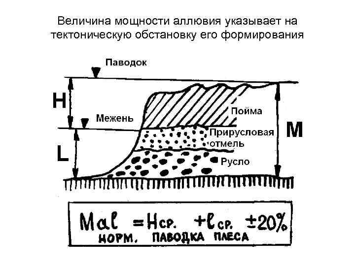 Величина мощности аллювия указывает на тектоническую обстановку его формирования 