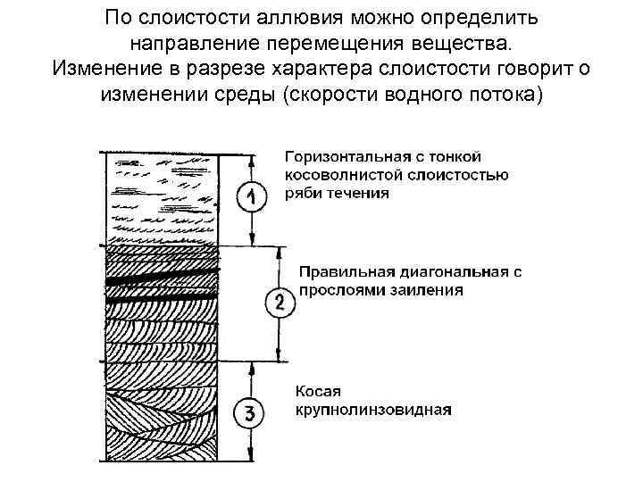 По слоистости аллювия можно определить направление перемещения вещества. Изменение в разрезе характера слоистости говорит