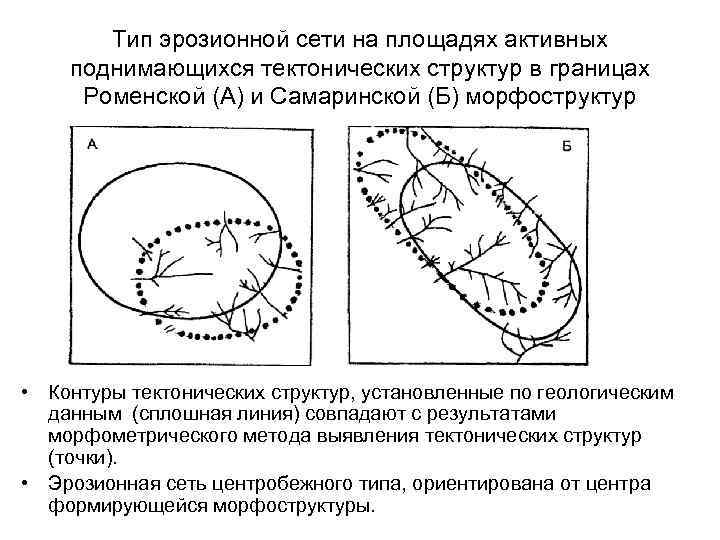 Тип эрозионной сети на площадях активных поднимающихся тектонических структур в границах Роменской (А) и