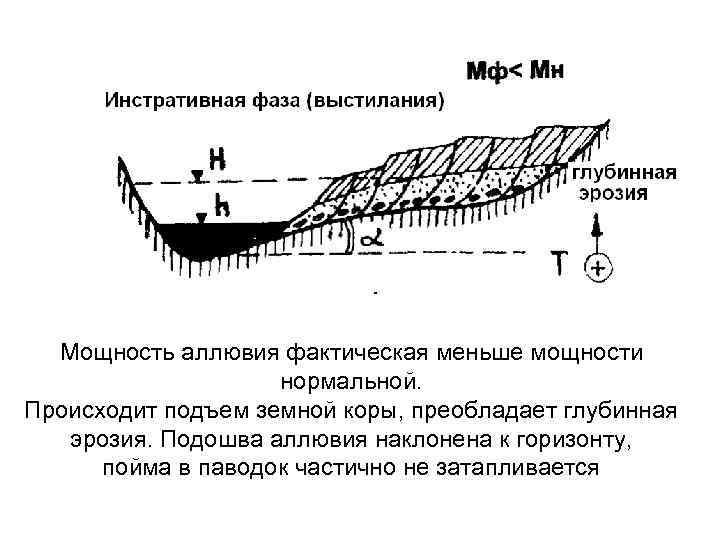 Мощность аллювия фактическая меньше мощности нормальной. Происходит подъем земной коры, преобладает глубинная эрозия. Подошва