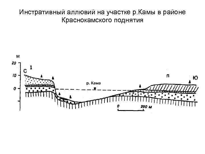 Инстративный аллювий на участке р. Камы в районе Краснокамского поднятия 