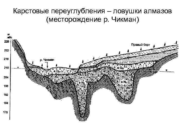 Карстовые процессы огэ география. Аллювиальные террасы. Карстовые породы. Карстовые процессы. Карстовое озеро схема.