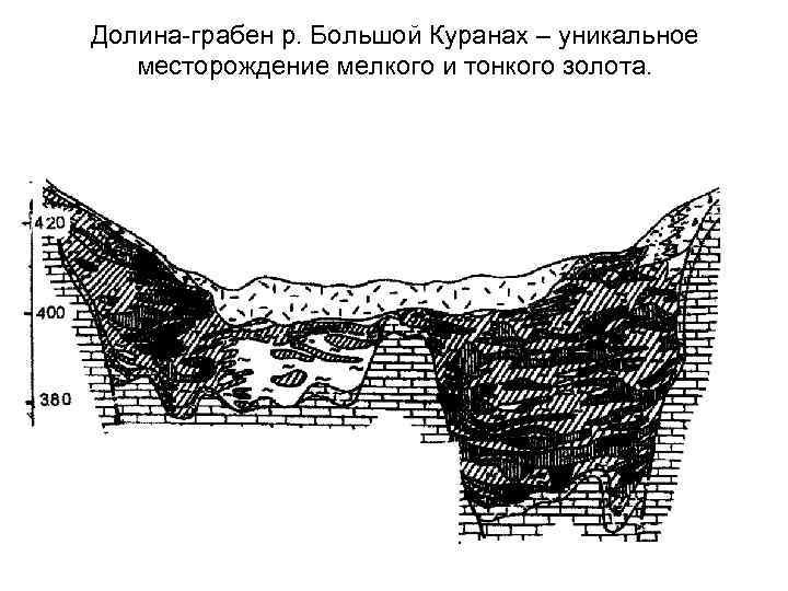 Долина-грабен р. Большой Куранах – уникальное месторождение мелкого и тонкого золота. 