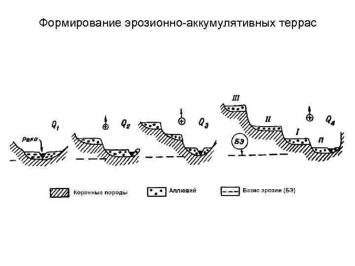 Аккумулятивный берег схема