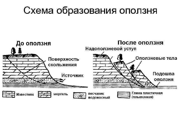 Обвальные землетрясения схема