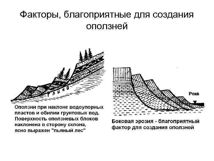 Факторы, благоприятные для создания оползней 