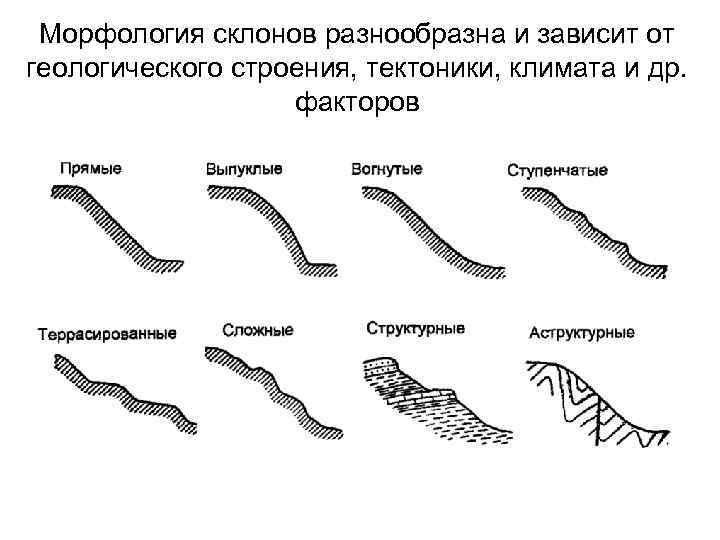 Морфология склонов разнообразна и зависит от геологического строения, тектоники, климата и др. факторов 