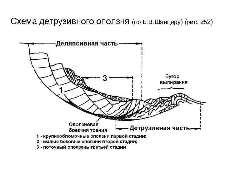 Схема горного обвала