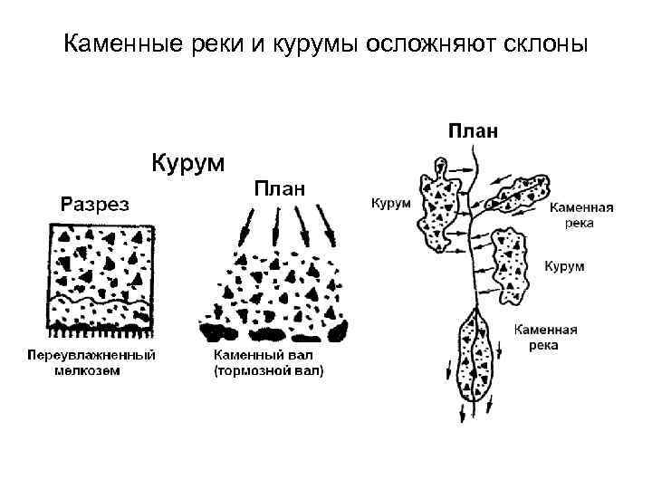 Каменные реки и курумы осложняют склоны 