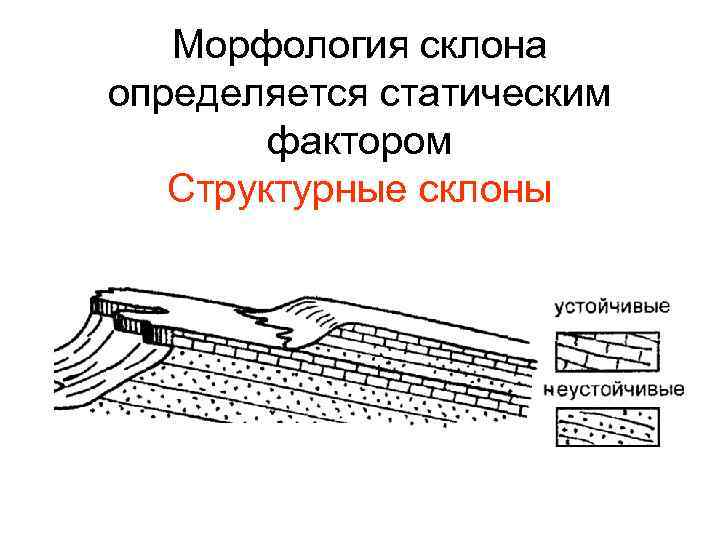 Морфология склона определяется статическим фактором Структурные склоны 
