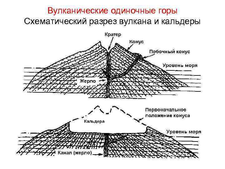 Основы геоморфологии