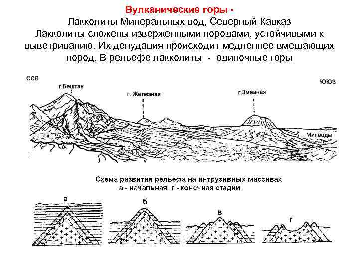 Схема образования гор