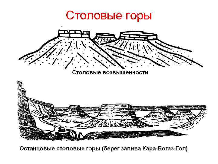 Схема строения горы