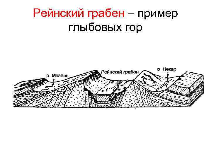 Грабен. Глыбовые горы горсты грабены. Рейнский Грабен-рифт. Горст и Грабен. Грабен примеры.