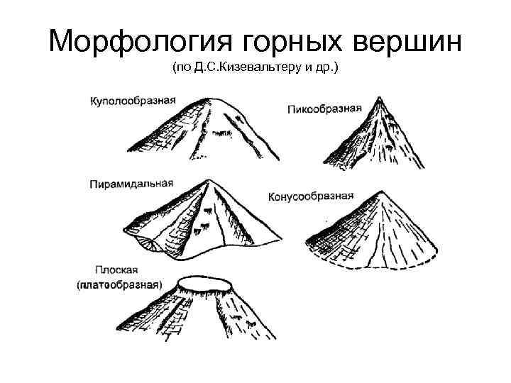 Геоморфология это. Геоморфология. Геоморфология это кратко. Геоморфология примеры. Основы геологии и геоморфологии.