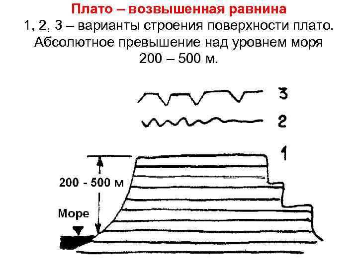 Превышение точки земной поверхности над уровнем моря. Плато строение. Структура плоскогорье. Структура плато. Строение платод.