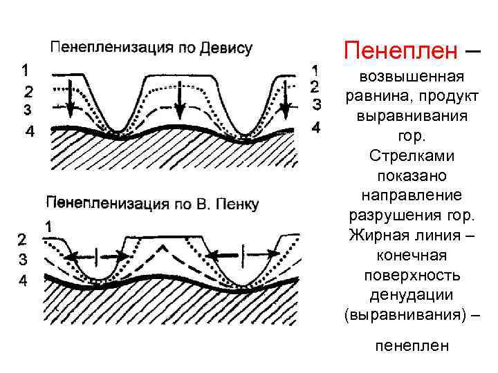 Объект изучения геоморфологии образован внешними силами земли