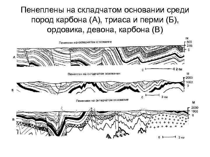 Пенеплены на складчатом основании среди пород карбона (А), триаса и перми (Б), ордовика, девона,