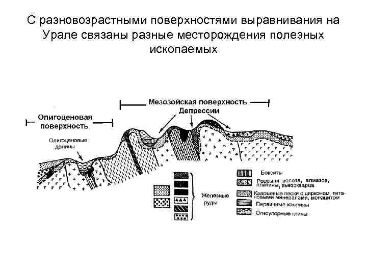 Какая геологическая структура