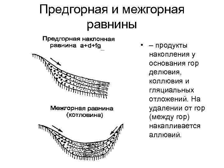 Предгорная и межгорная равнины • – продукты накопления у основания гор делювия, коллювия и