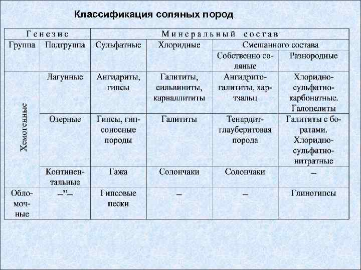 Классификация соляных пород 