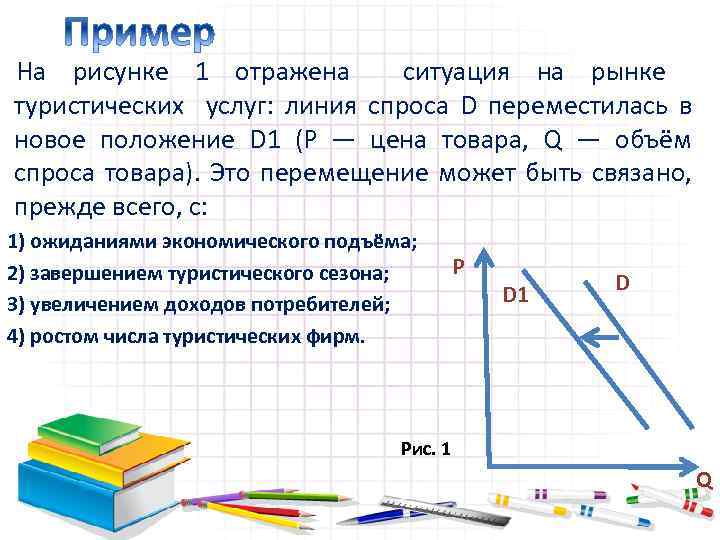 На рисунке 1 отражена ситуация на рынке туристических услуг: линия спроса D переместилась в