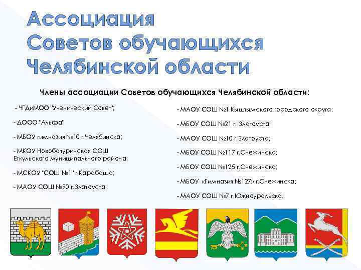 Ассоциация Советов обучающихся Челябинской области Члены ассоциации Советов обучающихся Челябинской области: - ЧГДи. МОО