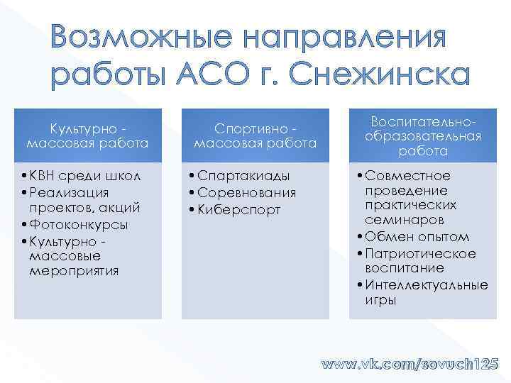 Возможные направления работы АСО г. Снежинска Культурно массовая работа • КВН среди школ •