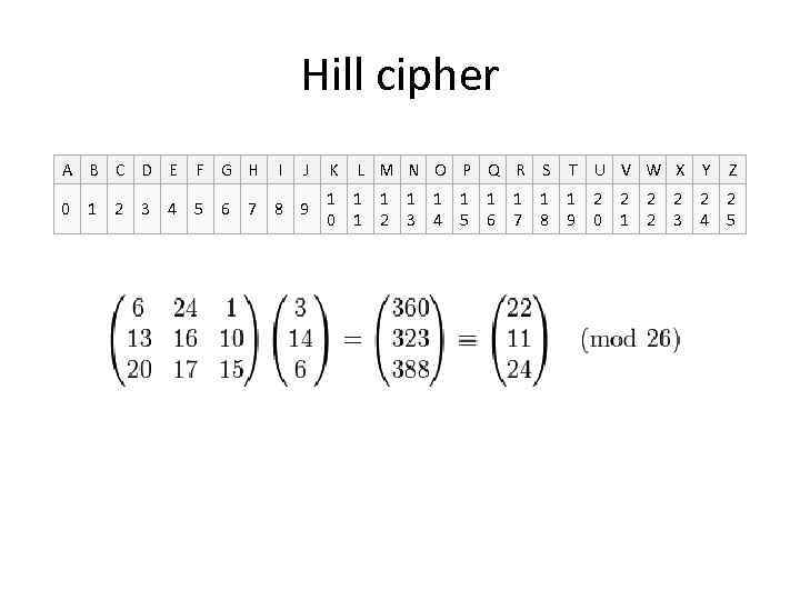 Шифр хомяк 21.06. Шифр Хилла. Hill Cipher. Рекуррентный шифр Хилла.